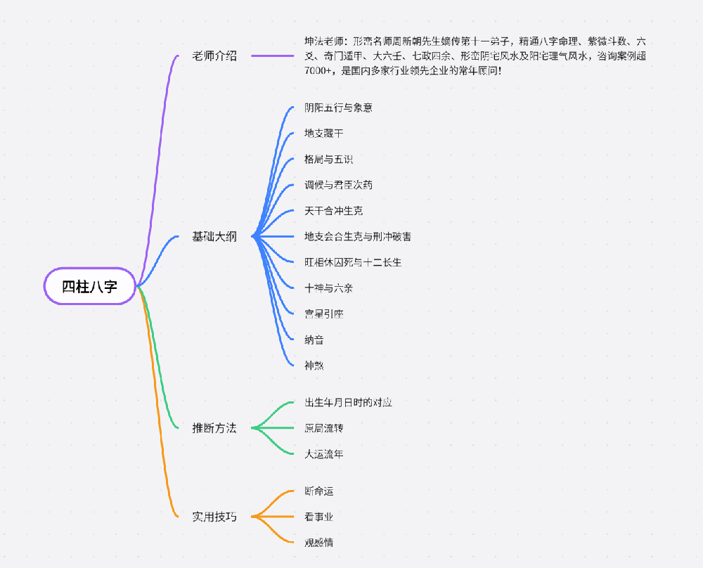 四柱八字